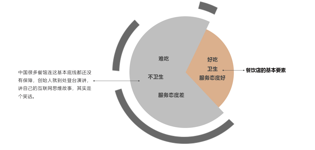魔力餐饮5层图_10 魔力餐饮5层图_10