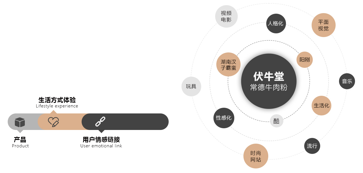 魔力餐饮5层图_16 魔力餐饮5层图_16
