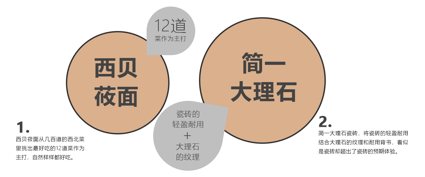 魔力餐饮5层图_12 魔力餐饮5层图_12