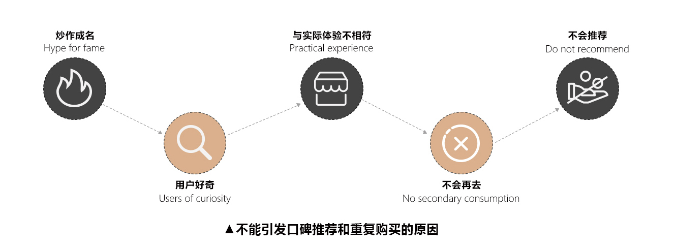 魔力餐饮5层图_18 魔力餐饮5层图_18