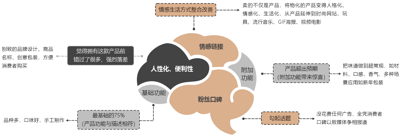 魔力餐饮5层图_08 魔力餐饮5层图_08