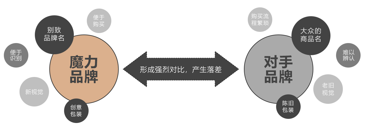 魔力餐饮5层图_14 魔力餐饮5层图_14