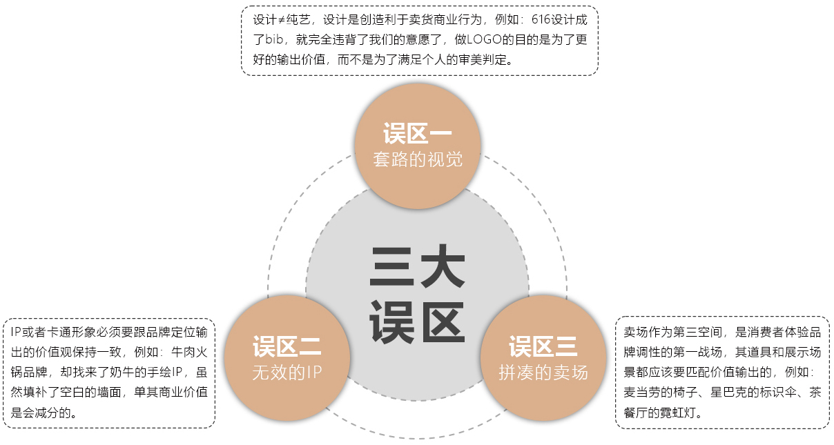 魔力餐饮5层图_06 魔力餐饮5层图_06